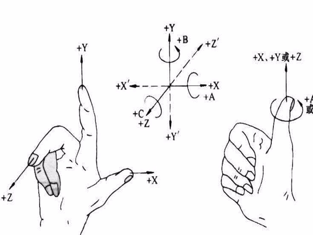 加工中心的3軸、3+2軸、5軸加工方式詳解附案例分享